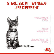 Royal Canin Kitten Sterilised | Confezione tripla | 3 x 400 g | Alimento completo per gatti | Specifico per gatti sterilizzati in crescita da 6 a 12 mesi di et?
