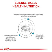 Royal Canin Veterinary Sensitivity Control Cat | Confezione doppia | 2 x 400 g | Alimento dietetico completo per gatti adulti | Per ridurre i sintomi di intolleranza ai nutrienti