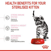 ROYAL CANIN Kitten Sterilised | Confezione Doppia | 2 x 400 g | Alimento Completo per Gatti | Specifico per Gatti sterilizzati in Crescita da 6 a 12 Mesi di et?