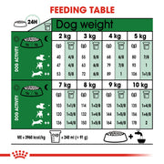Royal Canin - Royal Canin Mini Adult
